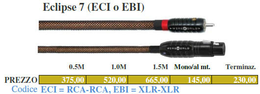 WIREWORLD